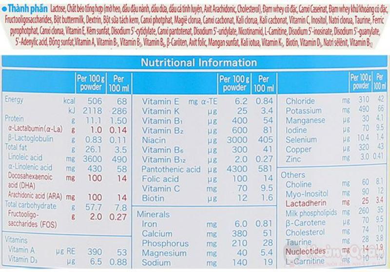 thành phần Sữa Meiji số 0 800g (0-1 tuổi)