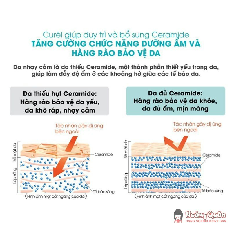 công dụng Sữa tắm toàn thân CURÉL cấp ẩm chuyên sâu dạng bọt 480ml