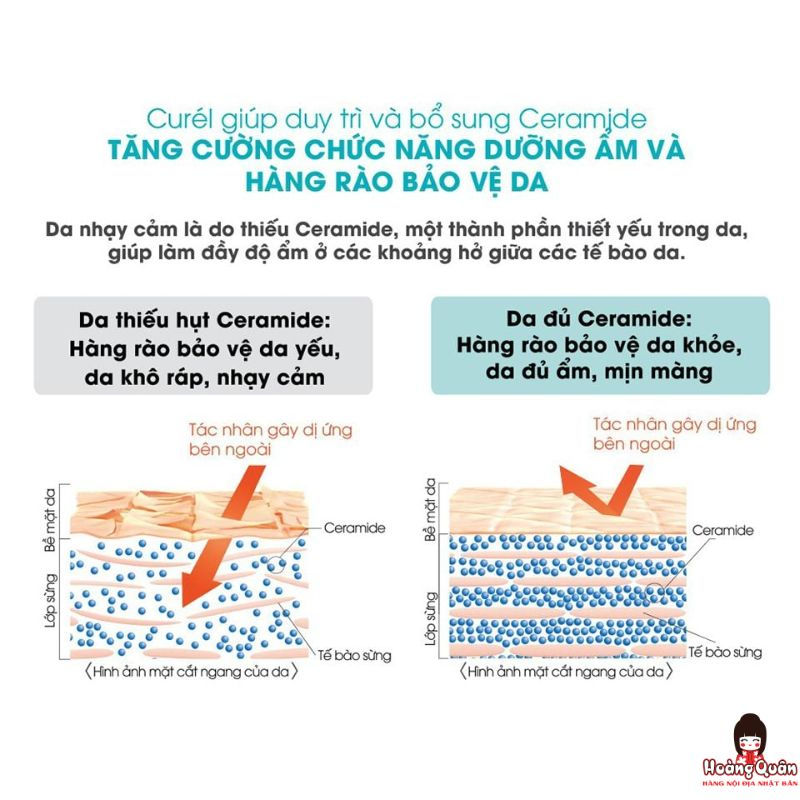 kem dưỡng Curél cấp ẩm chuyên sâu 40g giá tốt nhất