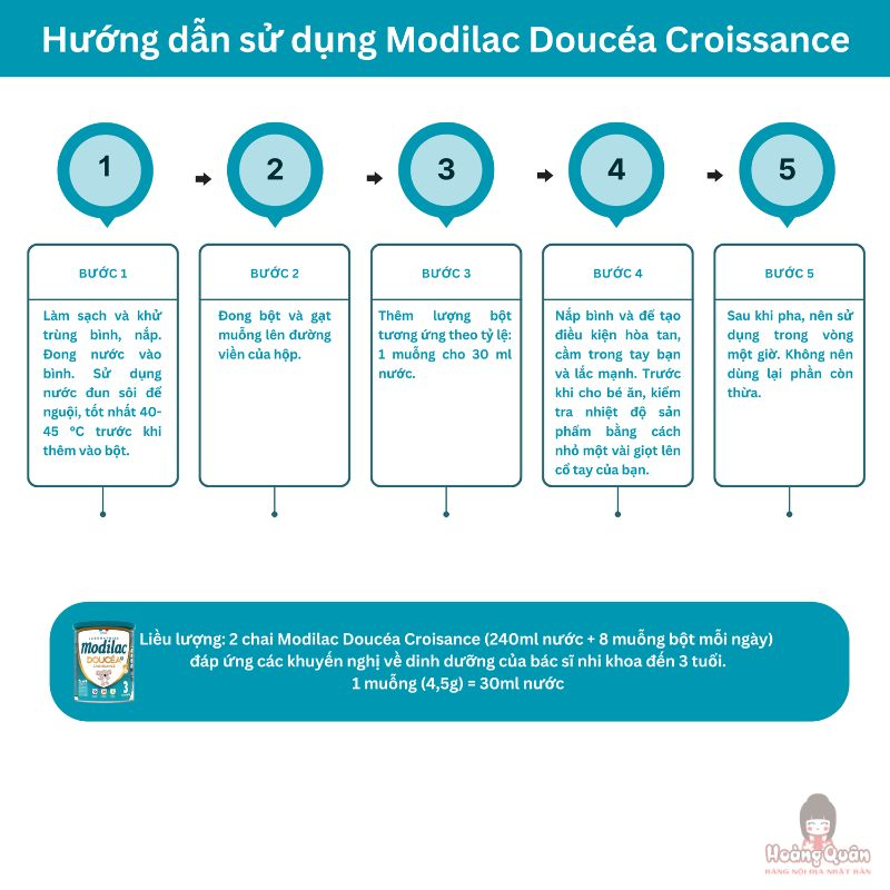Sữa bột Modilac Doucéa Pháp số 3 12–36 tháng giá rẻ