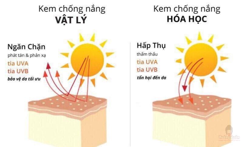 kem chống nắng vật lý